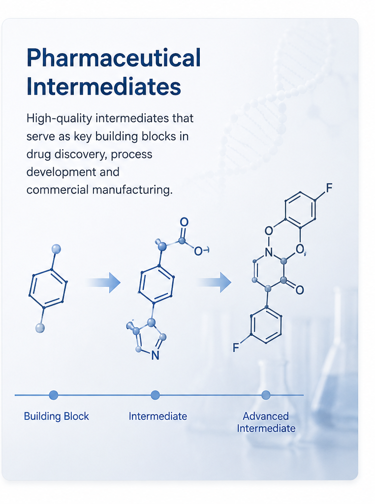 China Pharmaceutical Intermediates: Powering Global Pharma Innovation